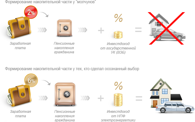 ��������� � ��� �� ������������� ����� ������